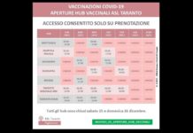 hub vaccinali taranto