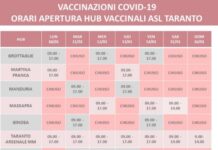 hub vaccinali 10-16 gennaio