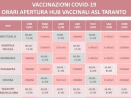 hub vaccinali 10-16 gennaio